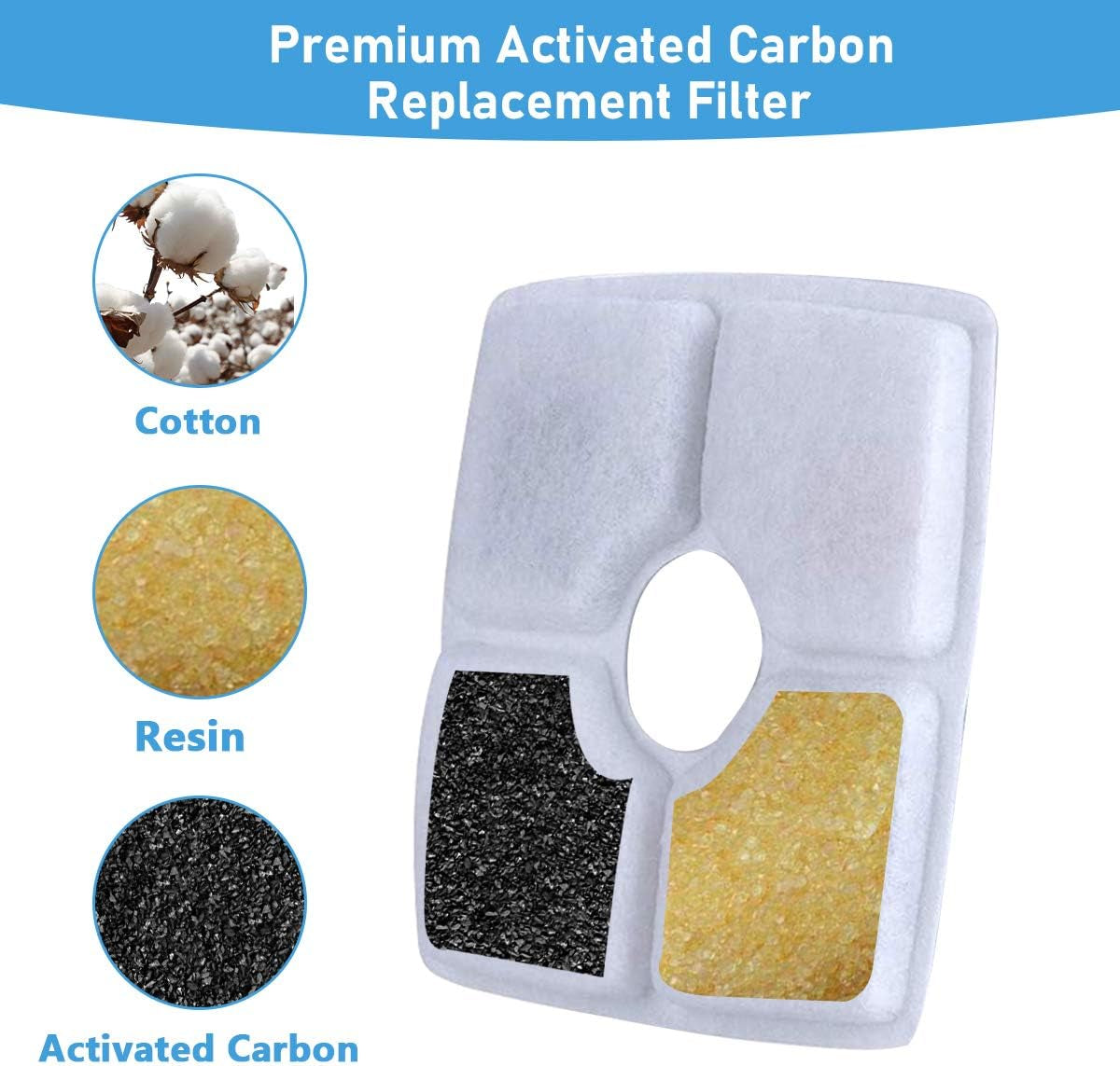 Cat Water Fountain Filters, Cat Fountain Filter Replacement for Cat Water Fountain, Cotton Activated Carbon Pet Water Fountain Filter for 84Oz/2.5L 4 Packs Square