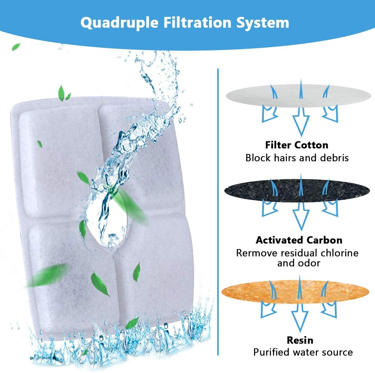Cat Water Fountain Filters, Cat Fountain Filter Replacement for Cat Water Fountain, Cotton Activated Carbon Pet Water Fountain Filter for 84Oz/2.5L 4 Packs Square