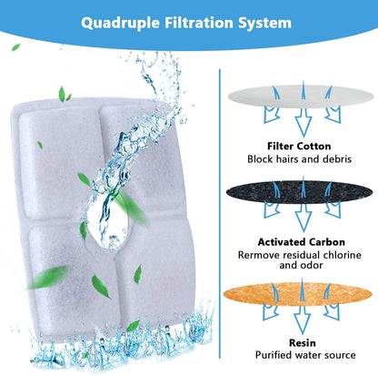 Cat Water Fountain Filters, Cat Fountain Filter Replacement for Cat Water Fountain, Cotton Activated Carbon Pet Water Fountain Filter for 84Oz/2.5L 4 Packs Square